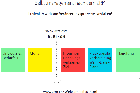 Persönlichkeitsberatung in Köln - Logo