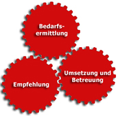 INDIVIDUAL CONSULTING IN SOLINGEN in Solingen - Logo