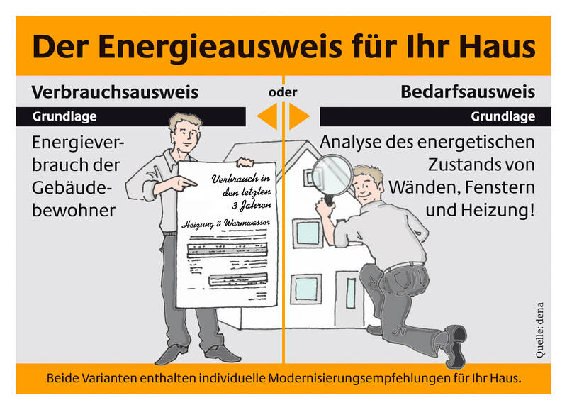 Gebäudeenergieberatung in Nentershausen im Westerwald - Logo