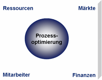 QuamKonzept in Wedel - Logo