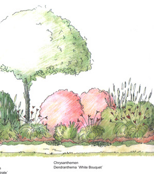 Martina Zellner Garten- und Freiraumplanung in Olching - Logo