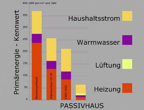 GEA - Gesellschaft für Energieeffizienz und Architektur in Marienberg in Sachsen - Logo