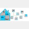 My Smart Home Support Matthias Ulrich in Delitzsch - Logo