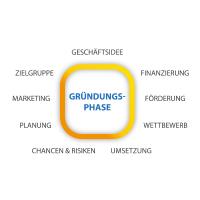 KMU Beratung & Existenzgründungen Mennesclou in Gleiszellen Gleishorbach - Logo